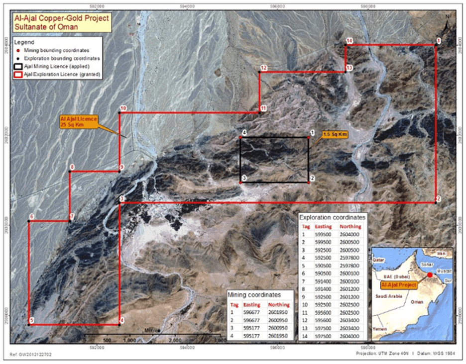 Al Ajal Copper & Gold